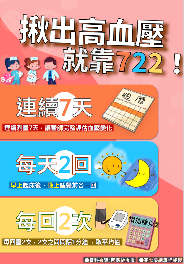血壓