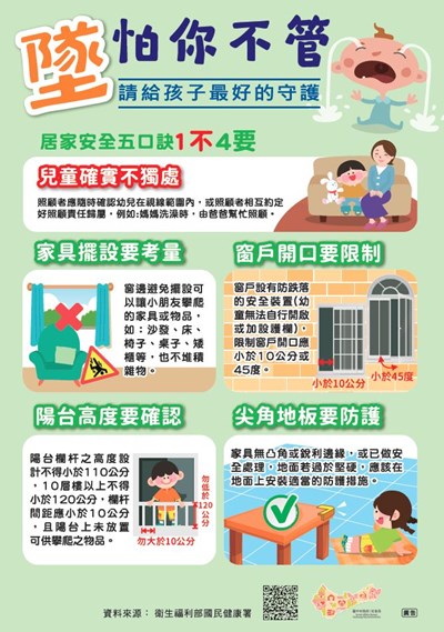 居家安全 五口訣