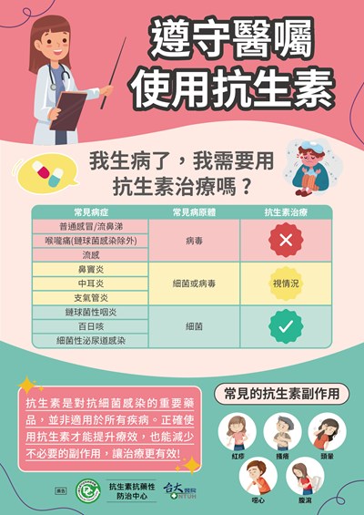 遵守醫囑使用抗生素