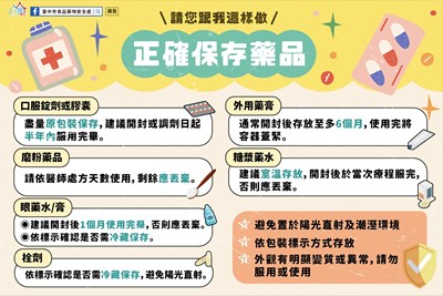 正確保存藥品