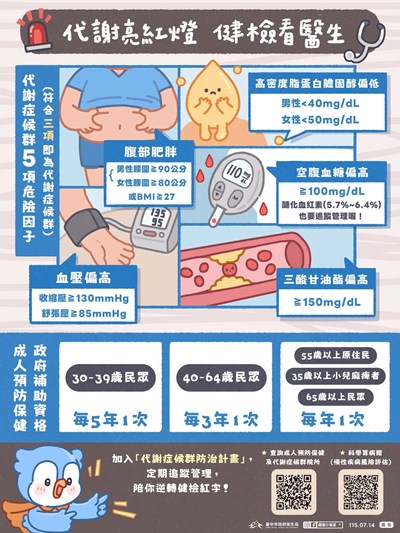 代謝症候群.