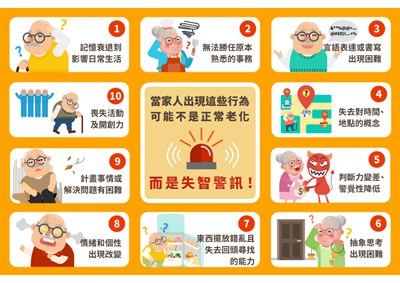 失智症10大警訊 (1)