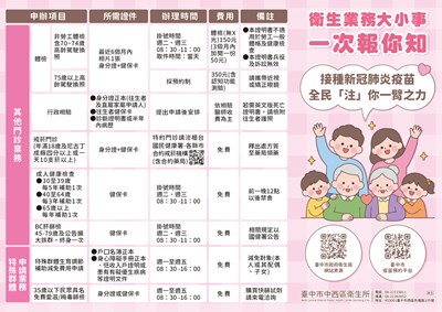 中西區經常性業務一次告知單三折頁(1150817)-01_0_0