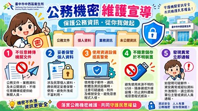 公務機密宣導圖示