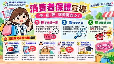 消費者保護圖示