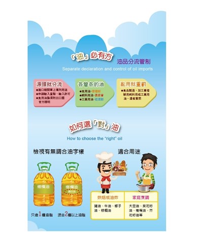 油必有方 油品分流管制