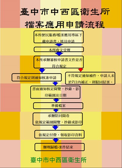 檔案應用申請流程